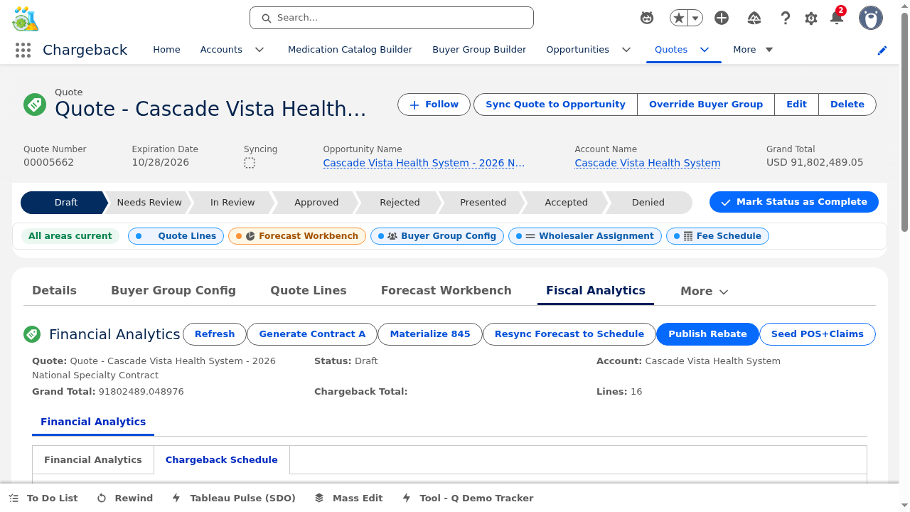 Pipeline overview showing Financial Analytics with KPI cards