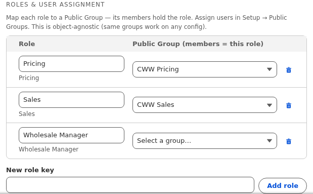 CWW roles and user assignment table