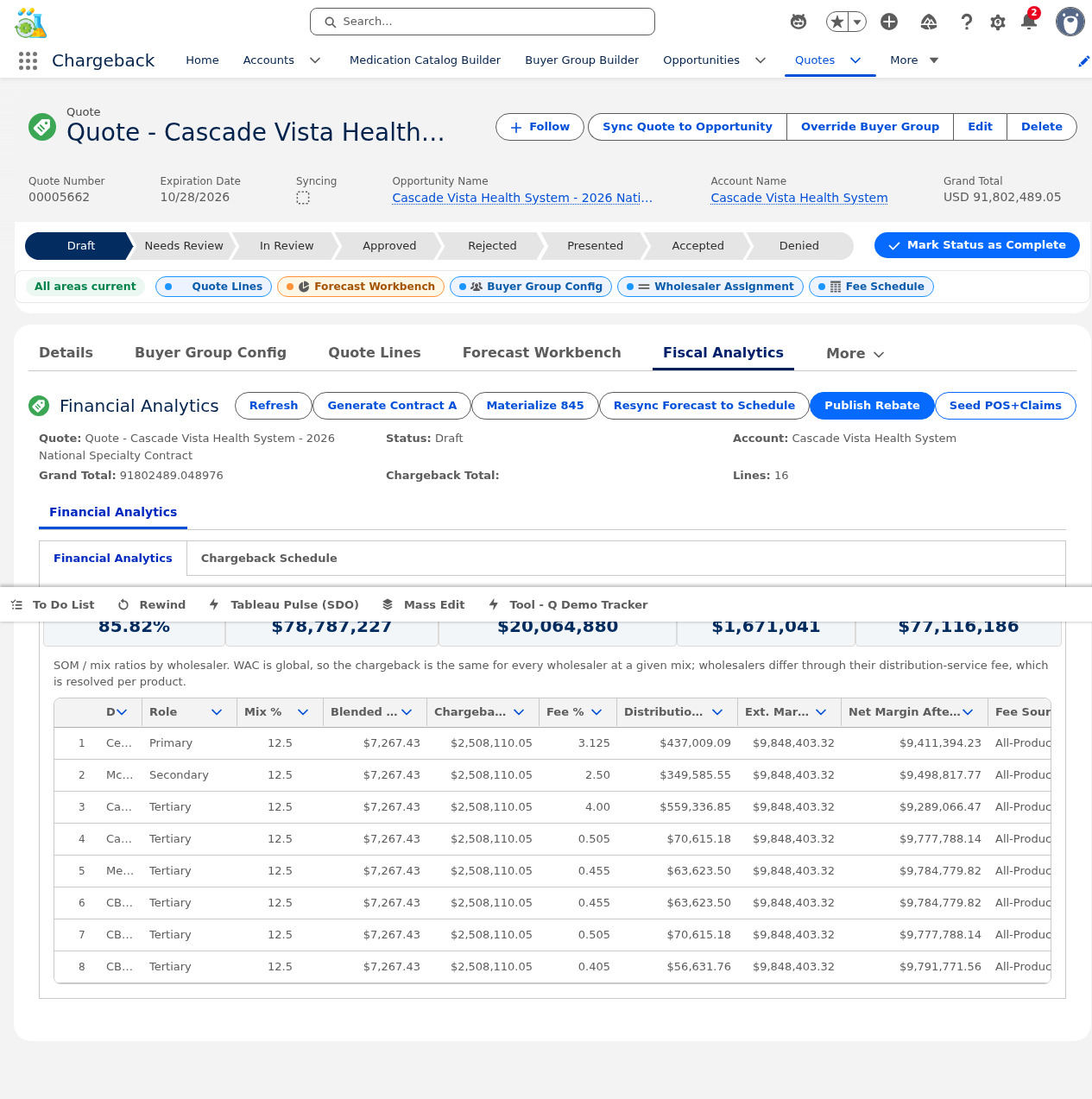 Fiscal Analytics tab showing pricing index with factor sliders
