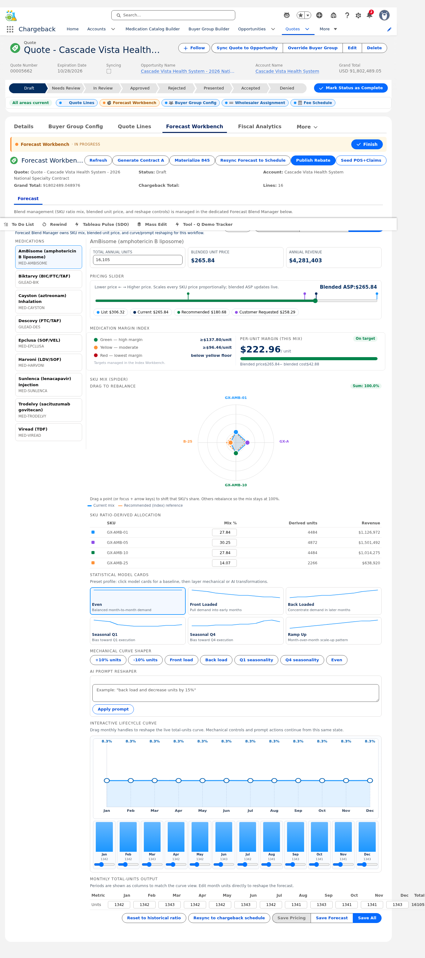 Forecast Workbench tab showing radar/spider chart