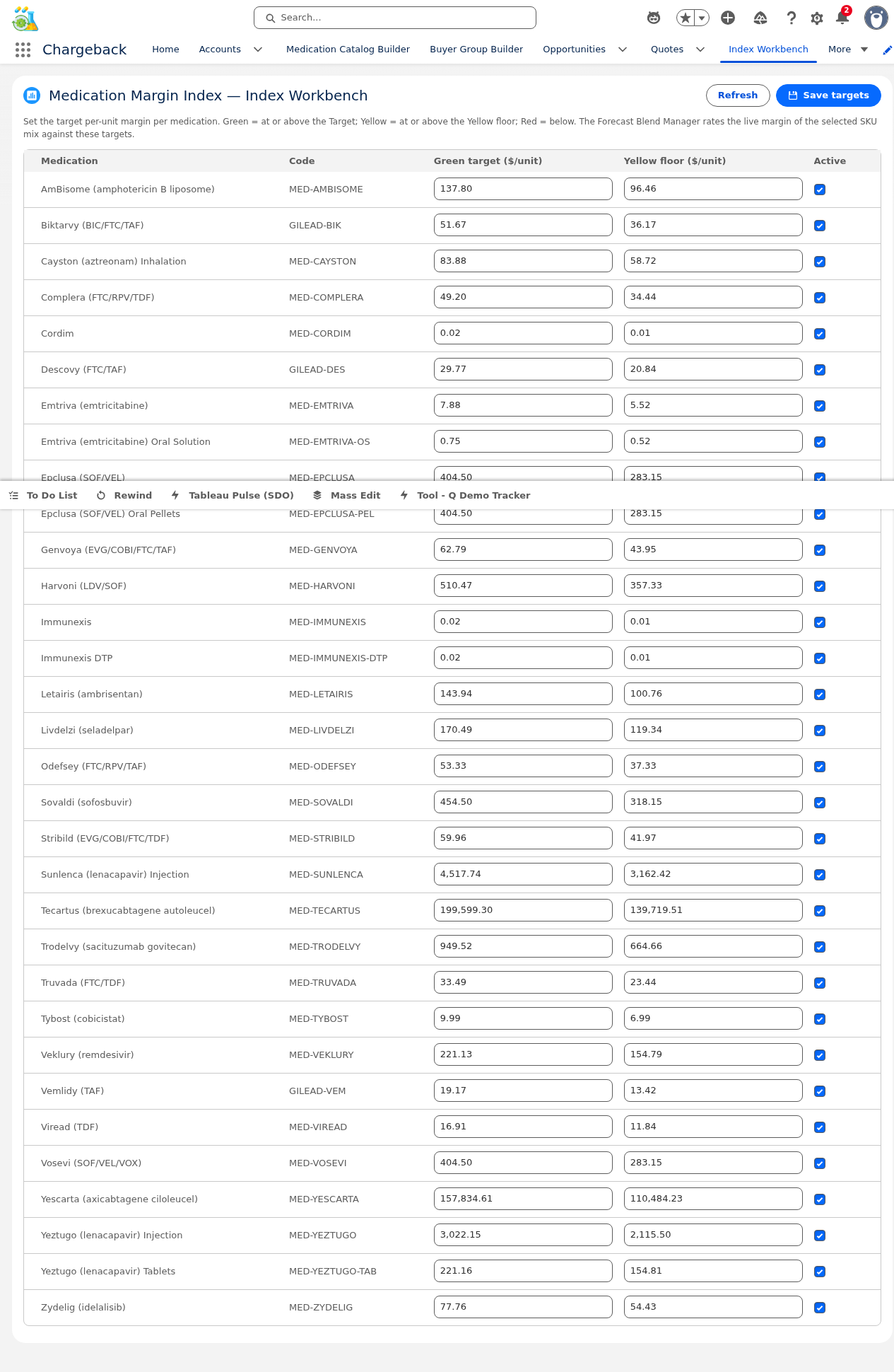 Medication Margin Index Workbench showing 31 medications