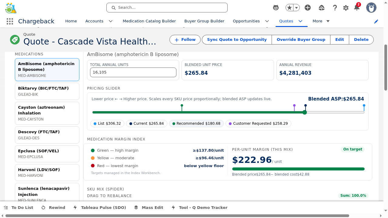 Forecast distribution detail showing monthly lifecycle curve