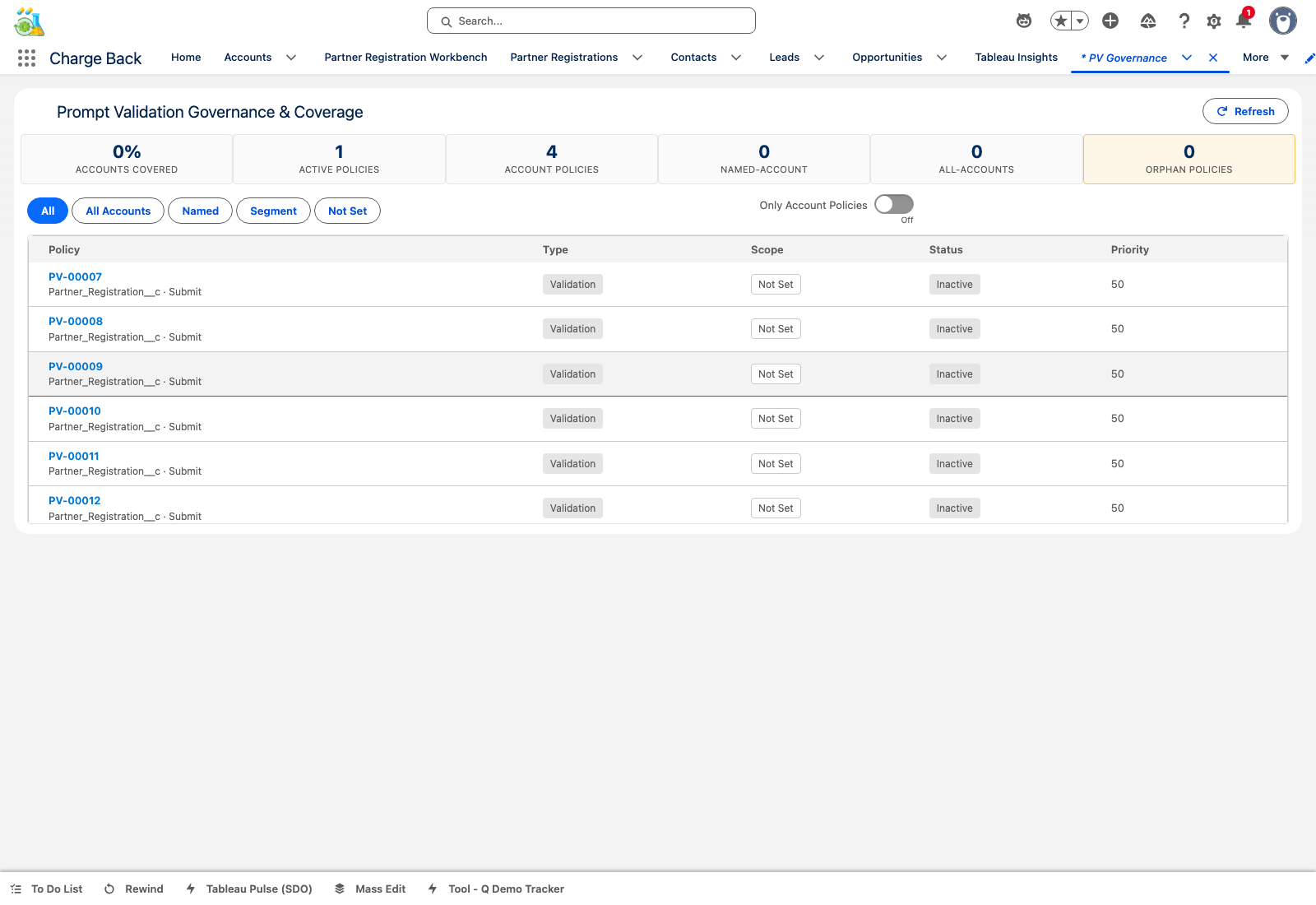 Governance Dashboard