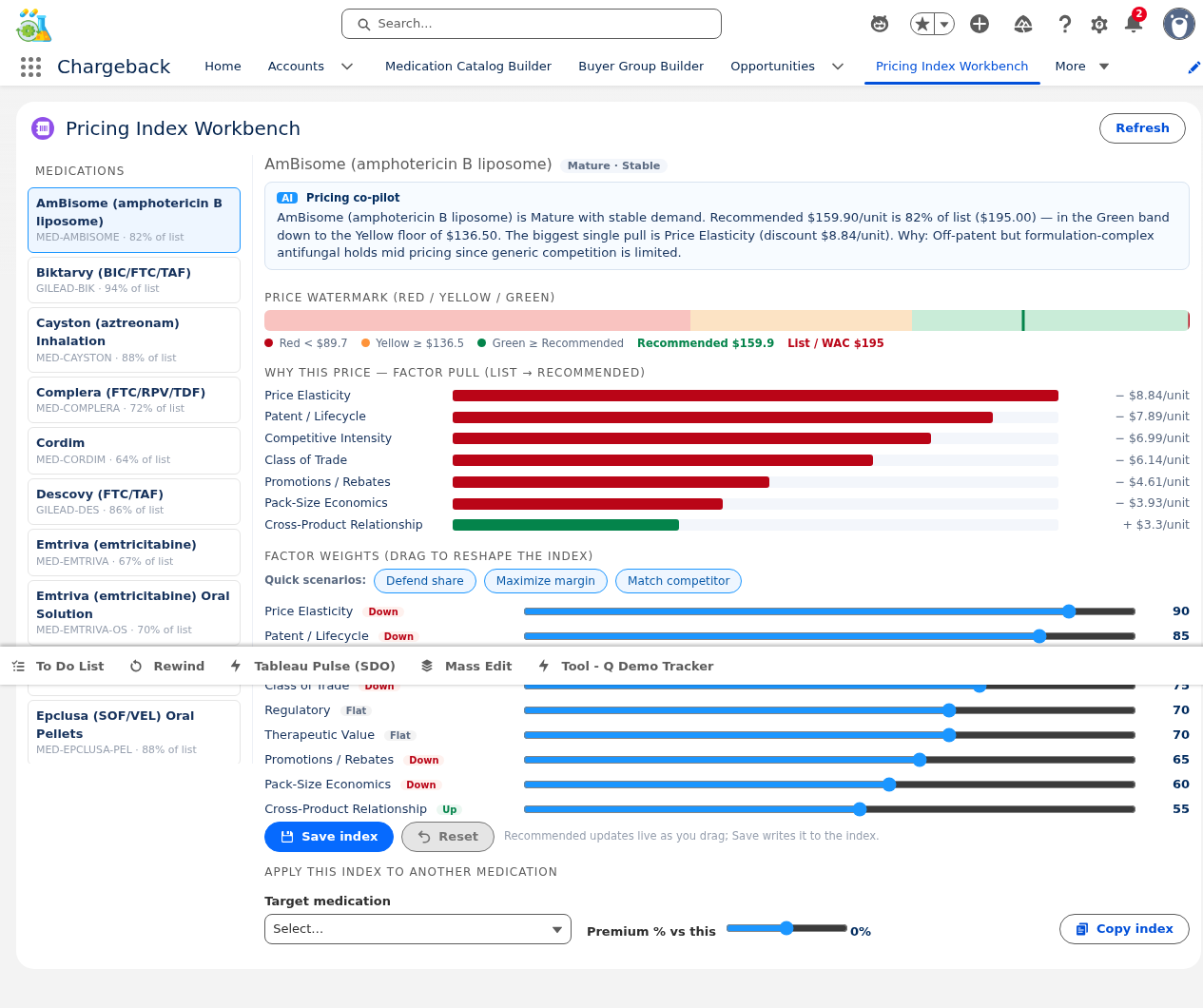 Pricing Index Workbench showing WAC analytics for AmBisome