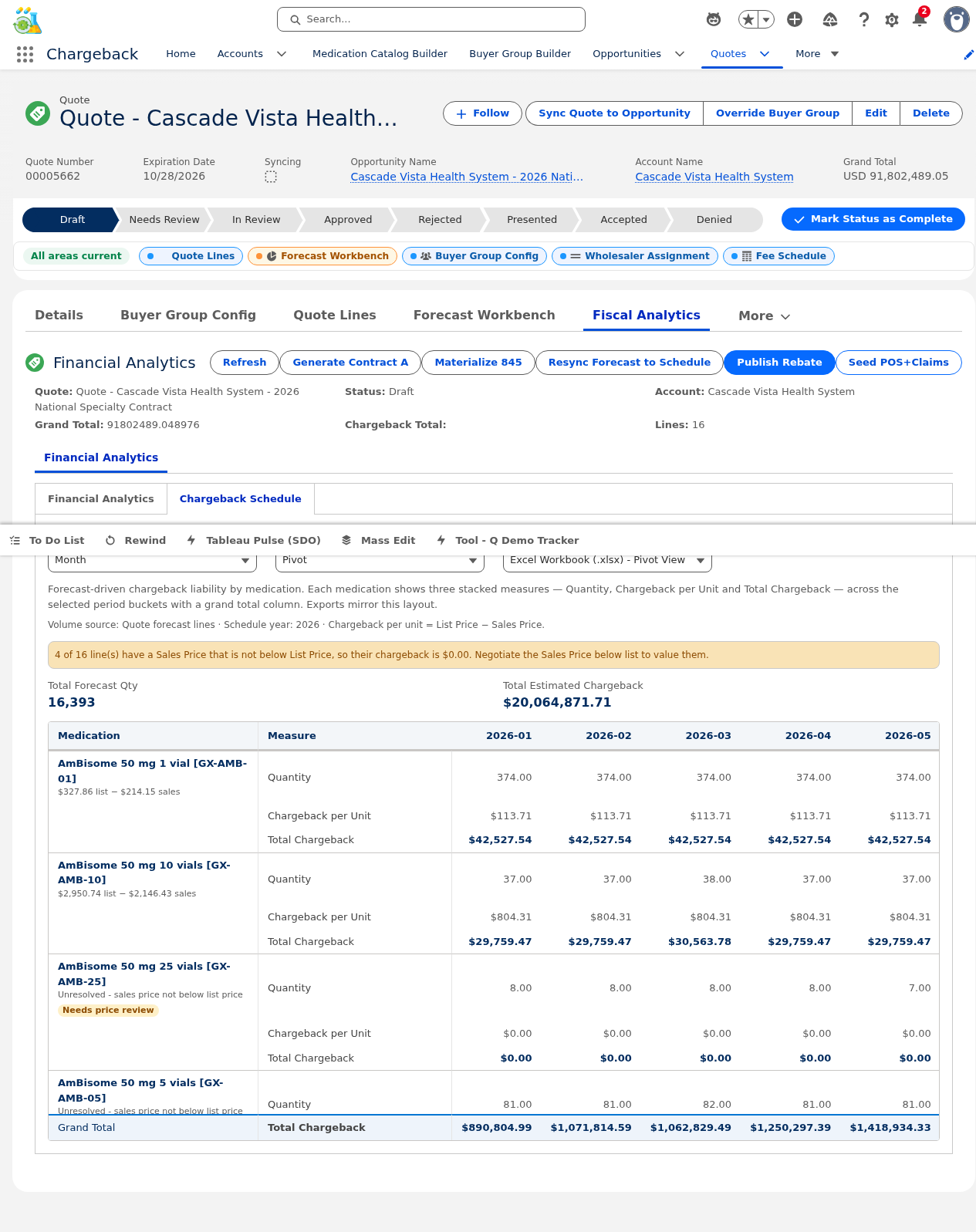 Chargeback Schedule view showing pricing waterfall