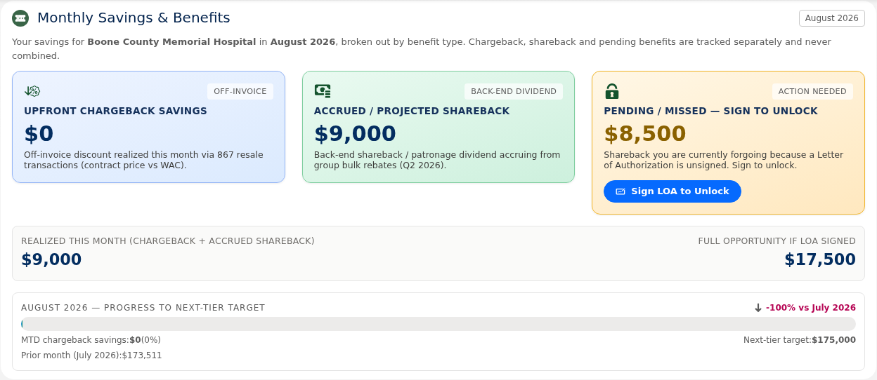 Buyer Portal Monthly Savings section