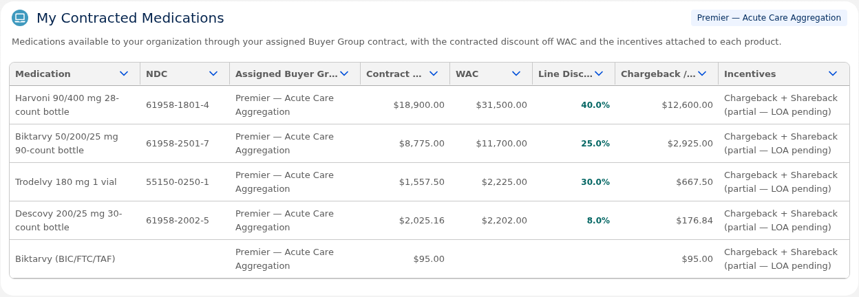 Buyer Portal Preview contracted medications table