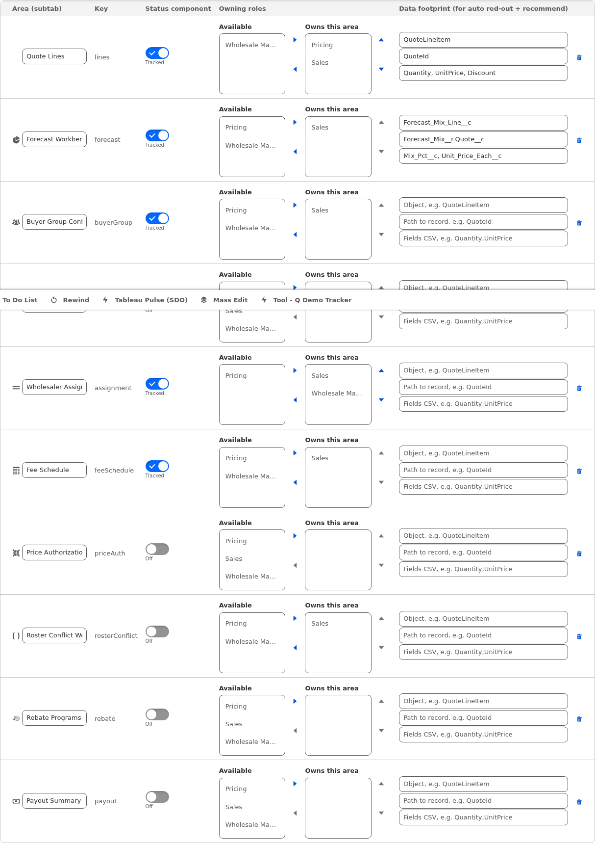 CWW tracked areas configuration table